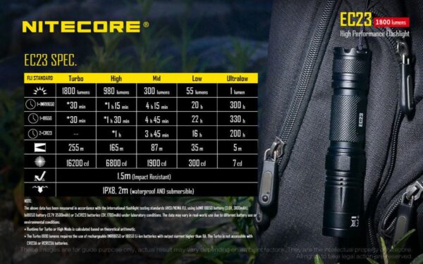 Buy Best Nitecore EC23 CREE XHP35 HD E2 LED Flashlight -1800 Lumens, Using one IMR 18650