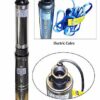 Buy Best Submersible Pump, Deep Well, 4", 2HP, 230V, 35GPM/400' Head