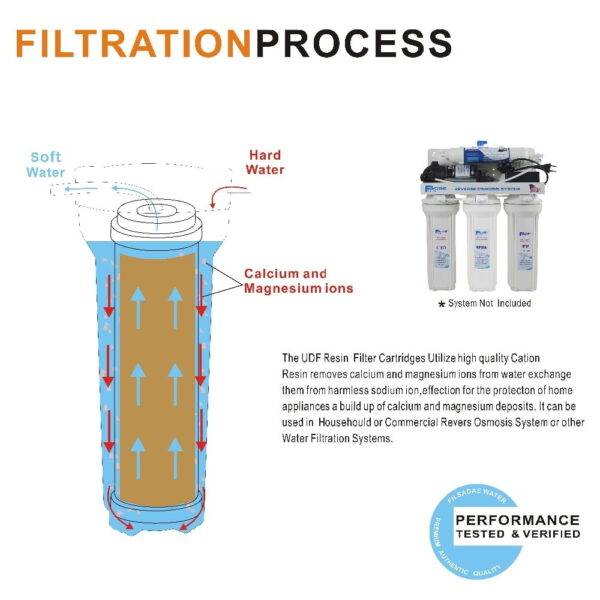 Online Sale: Softening Water Filter 10" L x 2-3/4" OD Clear Resin Water Filter Cartridge